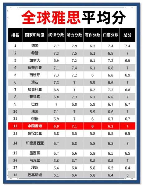 新西兰移民语言要求_如何提高雅思成绩