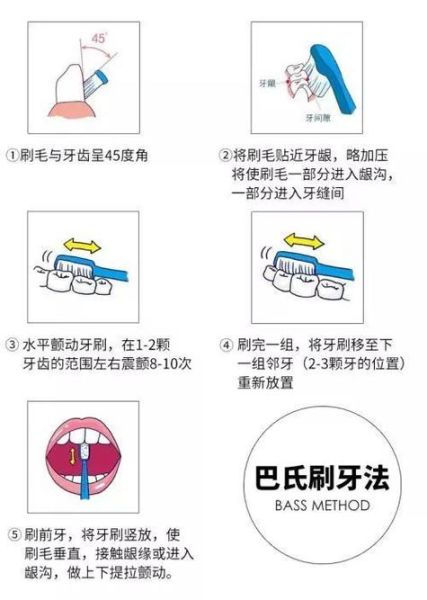怎么刷牙才正确_刷牙出血怎么办