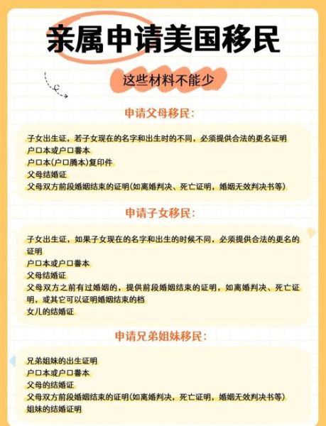 亲属移民排期多久_如何准备材料