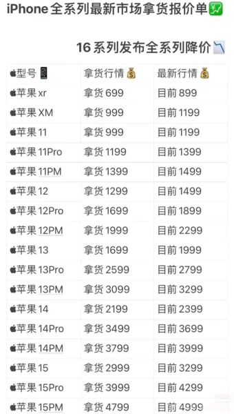 华强北手机报价今日多少_华强北二手iPhone靠谱吗