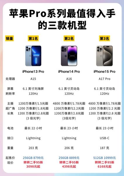 最贵的苹果手机多少钱_值得买吗