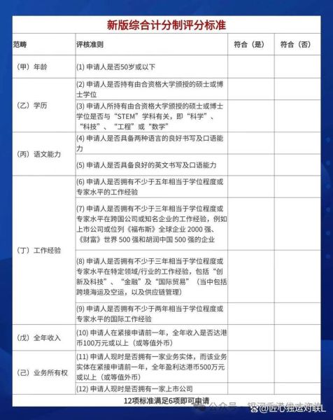 移民香港要多少钱_香港移民费用明细