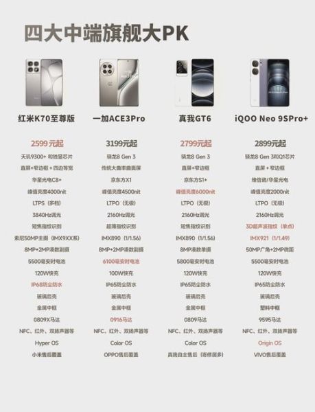 手机处理器哪个最好_骁龙8Gen3和A17Pro谁更强