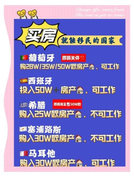 海外买房移民条件_哪个国家最容易