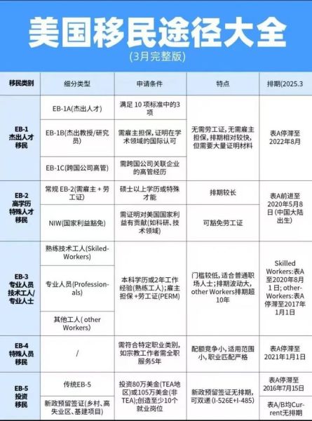 移民美国容易吗_普通人最快路径
