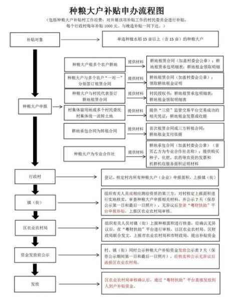 农民耕地用什么工具_农民耕地补贴政策怎么申请