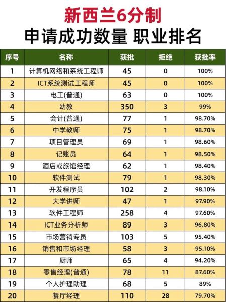 新西兰移民打分表_如何计算分数
