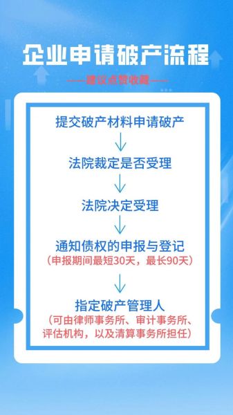 如何申请个人破产_个人破产申请条件有哪些