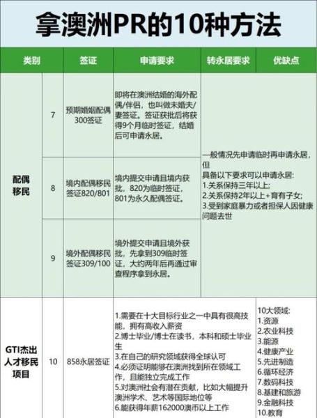 澳洲移民史_如何申请澳洲永久居留