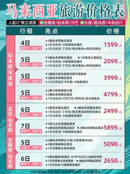 马来西亚投资移民多少钱_2024最新费用清单