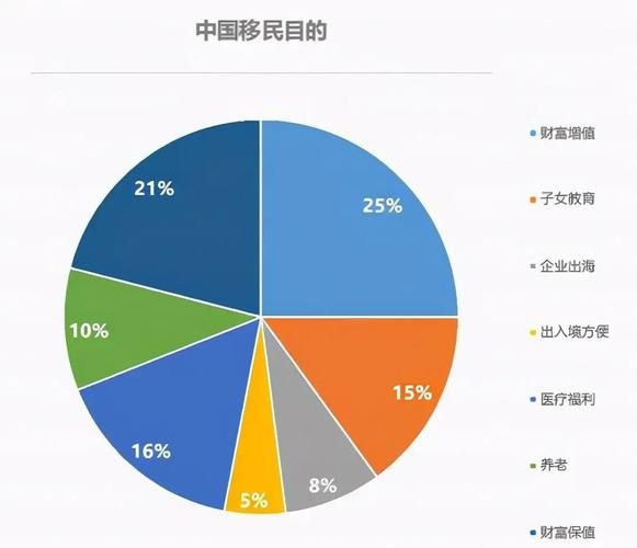 中国移民人数有多少_海外华人分布