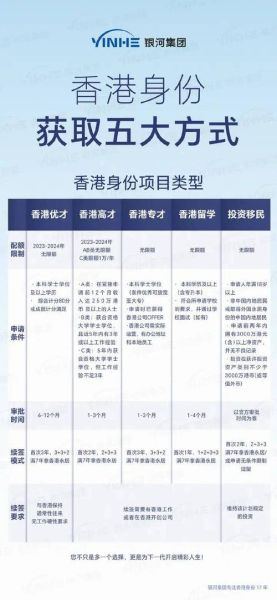 移民香港办理条件_移民香港办理流程
