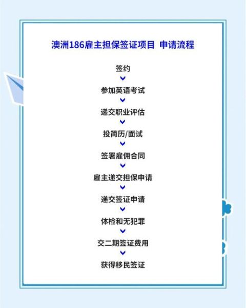 澳洲186签证申请条件_186签证需要多少费用