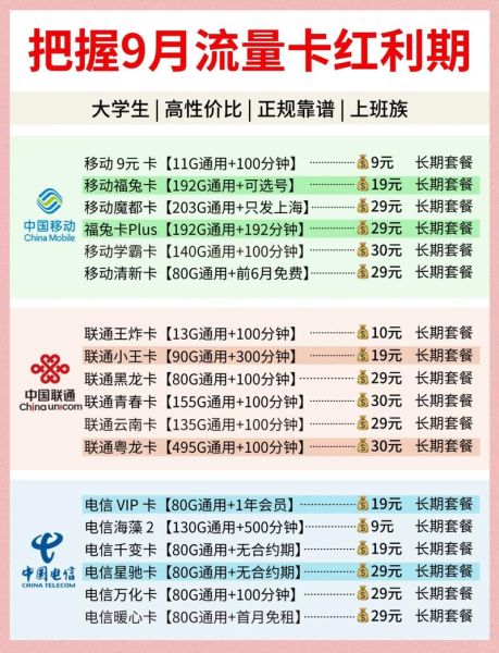 联通手机套餐哪个划算_联通流量套餐怎么选