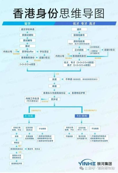 内地移民香港条件_内地移民香港流程