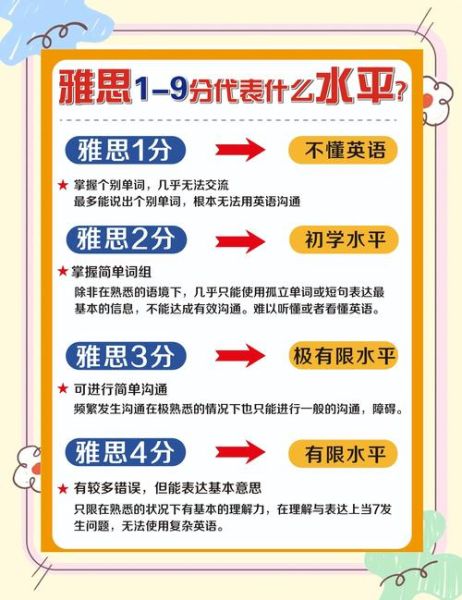 澳洲移民英语要求_雅思最低分是多少