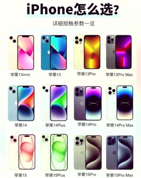 苹果14和15参数对比_哪个更值得买