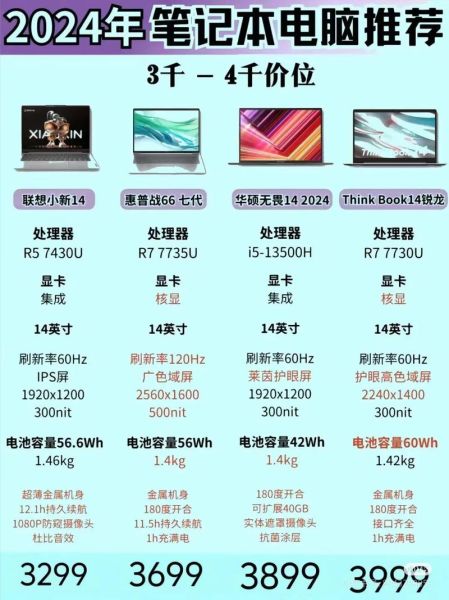 如何挑选高性价比的笔记本电脑_学生党买电脑要注意什么