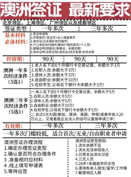 澳洲移民888签证条件_如何满足居住要求