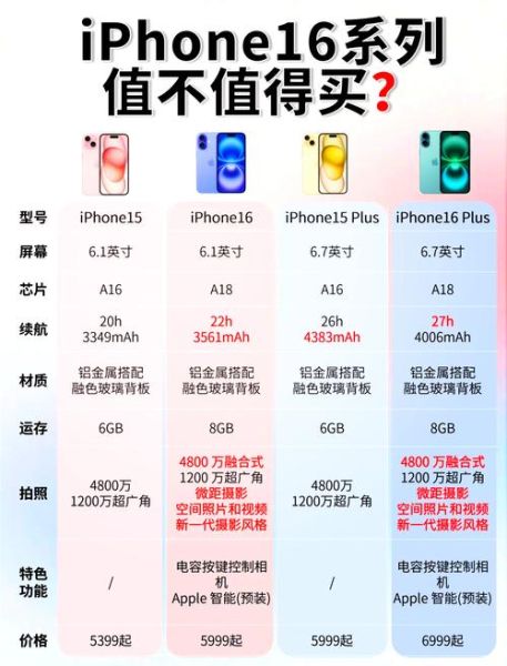 iPhone15值得买吗_iPhone15和15Pro区别