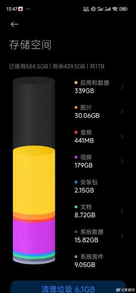 1tb手机够用吗_1tb手机有必要买吗