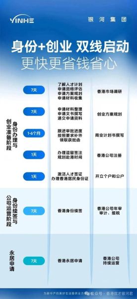 香港移民时间要多久_香港移民流程多久