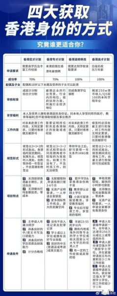 银河移民条件_银河移民费用
