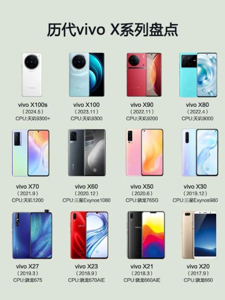 vivo手机有哪些型号_最新vivo手机型号大全