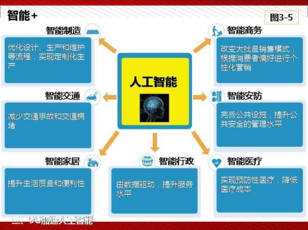 人工智能是什么_人工智能有哪些应用