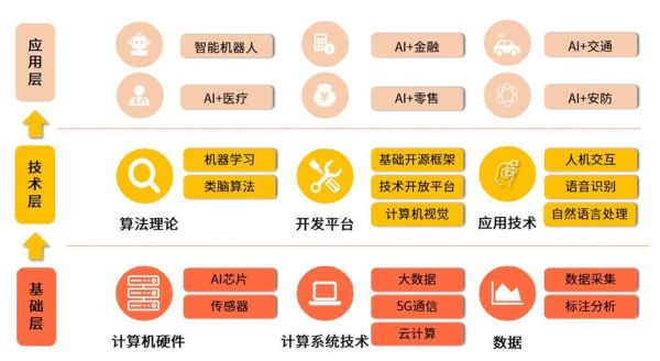 人工智能是什么_人工智能有哪些应用