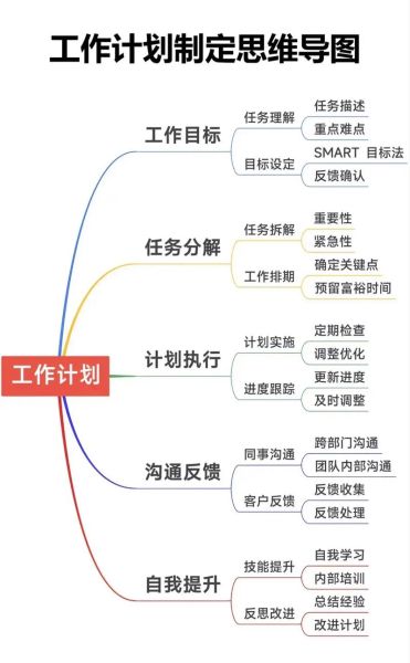 工作有成是什么意思_如何快速实现工作有成