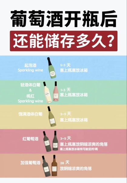 红酒怎么保存_开瓶后还能放多久