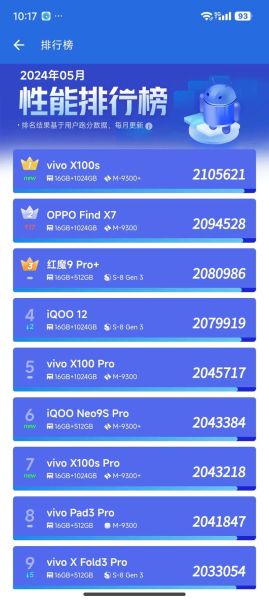 手机性能测试怎么测_跑分软件哪个最准