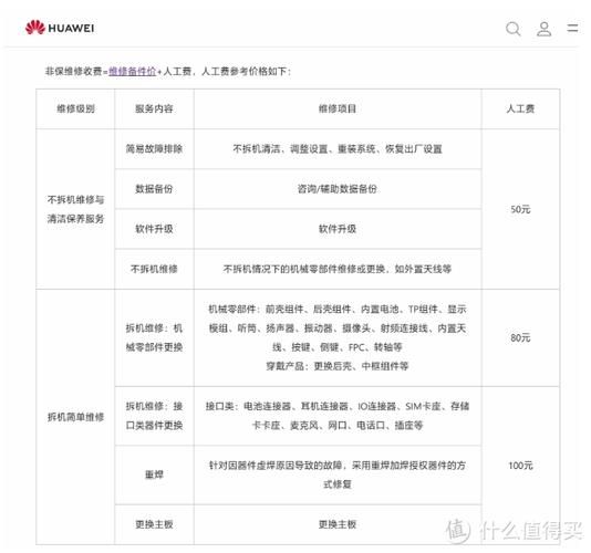 手机换主板多少钱_官方维修价格表