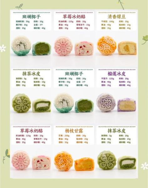 广式月饼皮怎么做_广式月饼皮配方比例