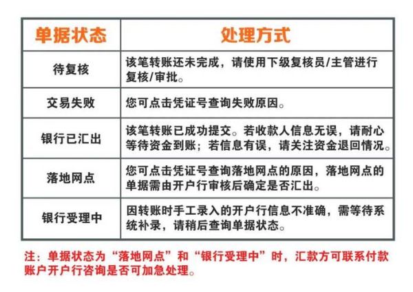 手机银行可以跨行转账吗_跨行转账手续费怎么收