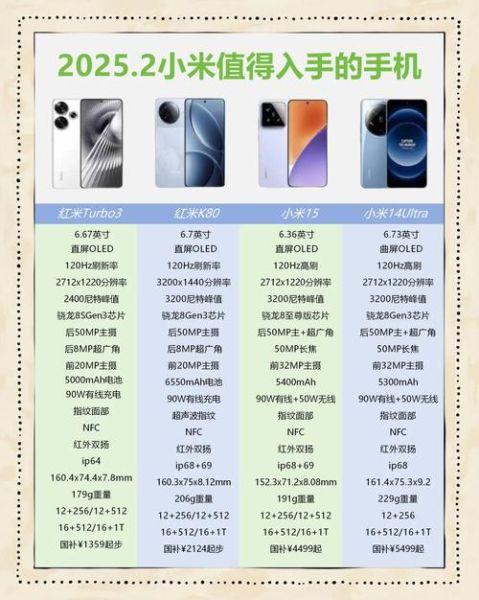 小米手机型号怎么选_2024年值得买的小米手机型号