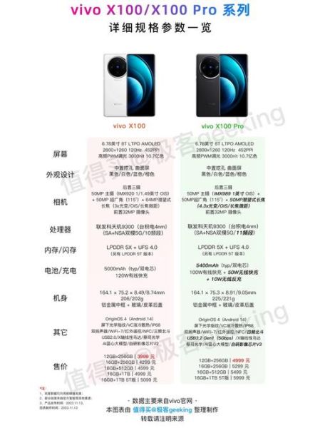 手机参数对比平台哪个好_如何看懂参数表