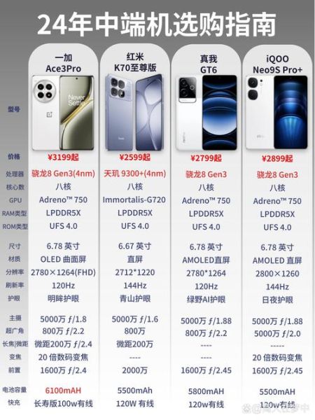 手机对比中关村_哪款性价比最高