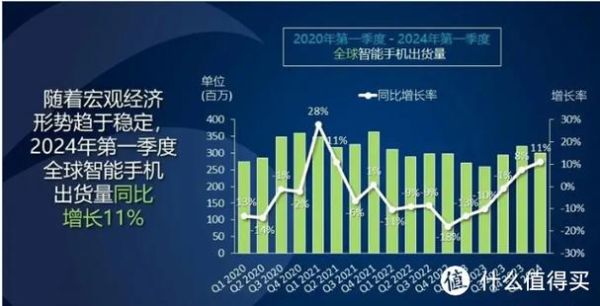 智能手机普及率_2024年最新数据是多少