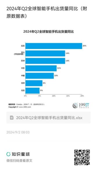 智能手机普及率_2024年最新数据是多少