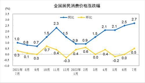 物价上涨原因是什么_如何控制物价上涨
