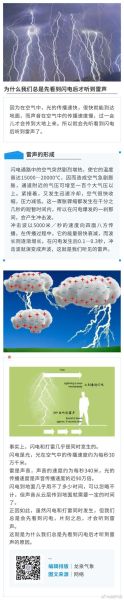 电闪雷声是怎么形成的_电闪雷声对人体有害吗