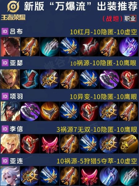 英雄战士怎么玩_英雄战士最强出装