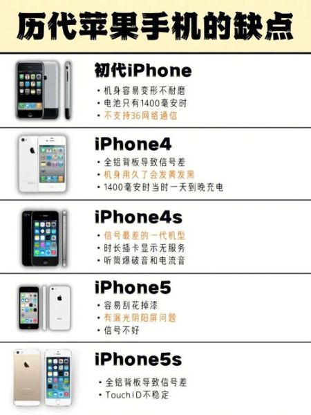 苹果手机第一代价格_苹果手机第一代配置参数
