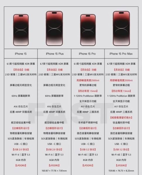 苹果手机分辨率是多少_如何查看iPhone屏幕参数
