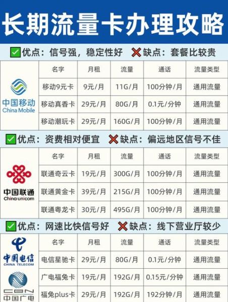 联通手机卡哪个套餐划算_联通手机卡怎么办理