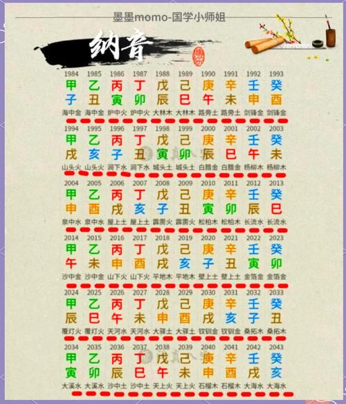 纳音财运怎么看_纳音财运提升方法