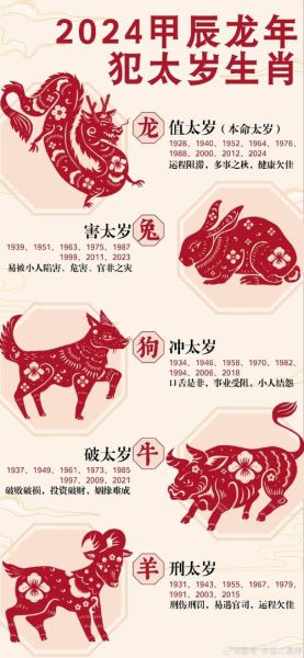 牛年对冲属相是什么_如何化解牛年犯太岁