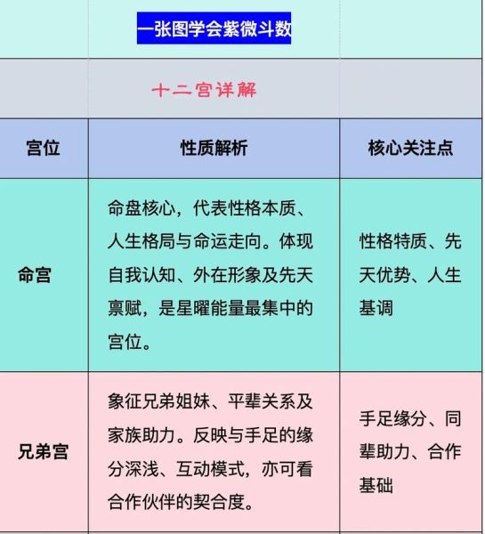 紫微斗数看事业财运_如何提升职场财富
